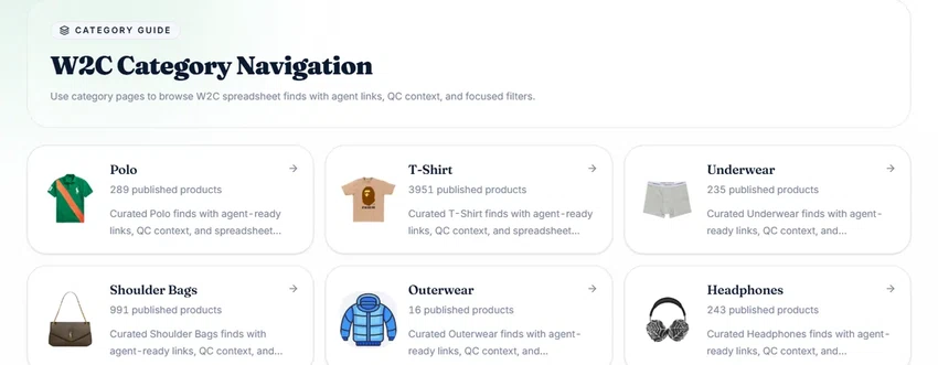 The category index of the finds catalogue showing tiles for Polo, T-Shirt, Underwear, Shoulder Bags, Outerwear and Headphones, each with its published product count