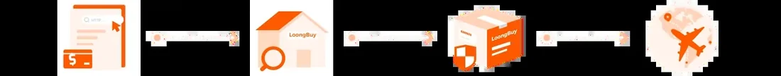 The four step strip published on the agent home page: submit order, quality check and storage, international shipping, global delivery